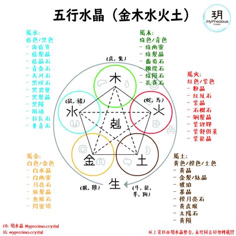 五行屬水 水晶|五行屬水者佩戴指南：如何選擇水晶提升能量？ 